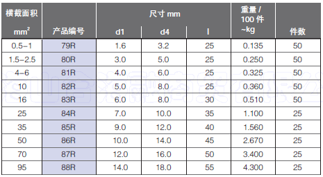 0.5-95P䓱.png